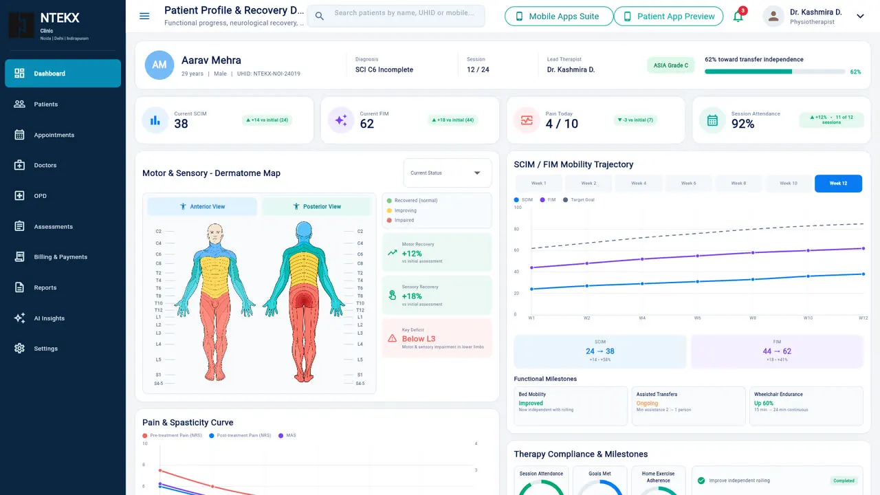 NTEKX Clinic patient recovery dashboard with scores and trends